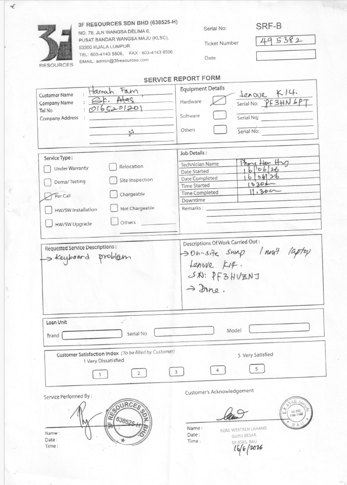 Gambar Laporan