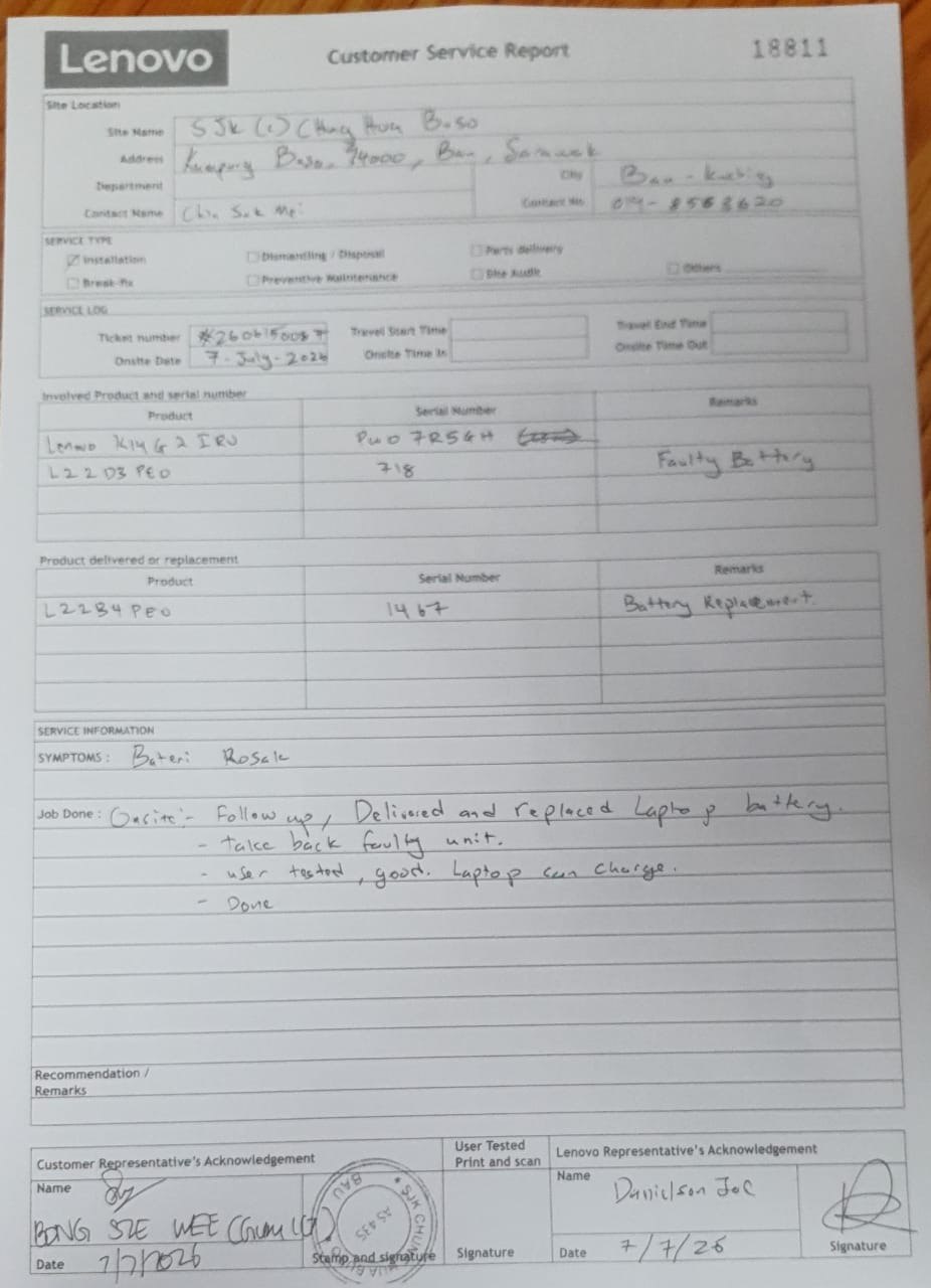 Gambar Laporan